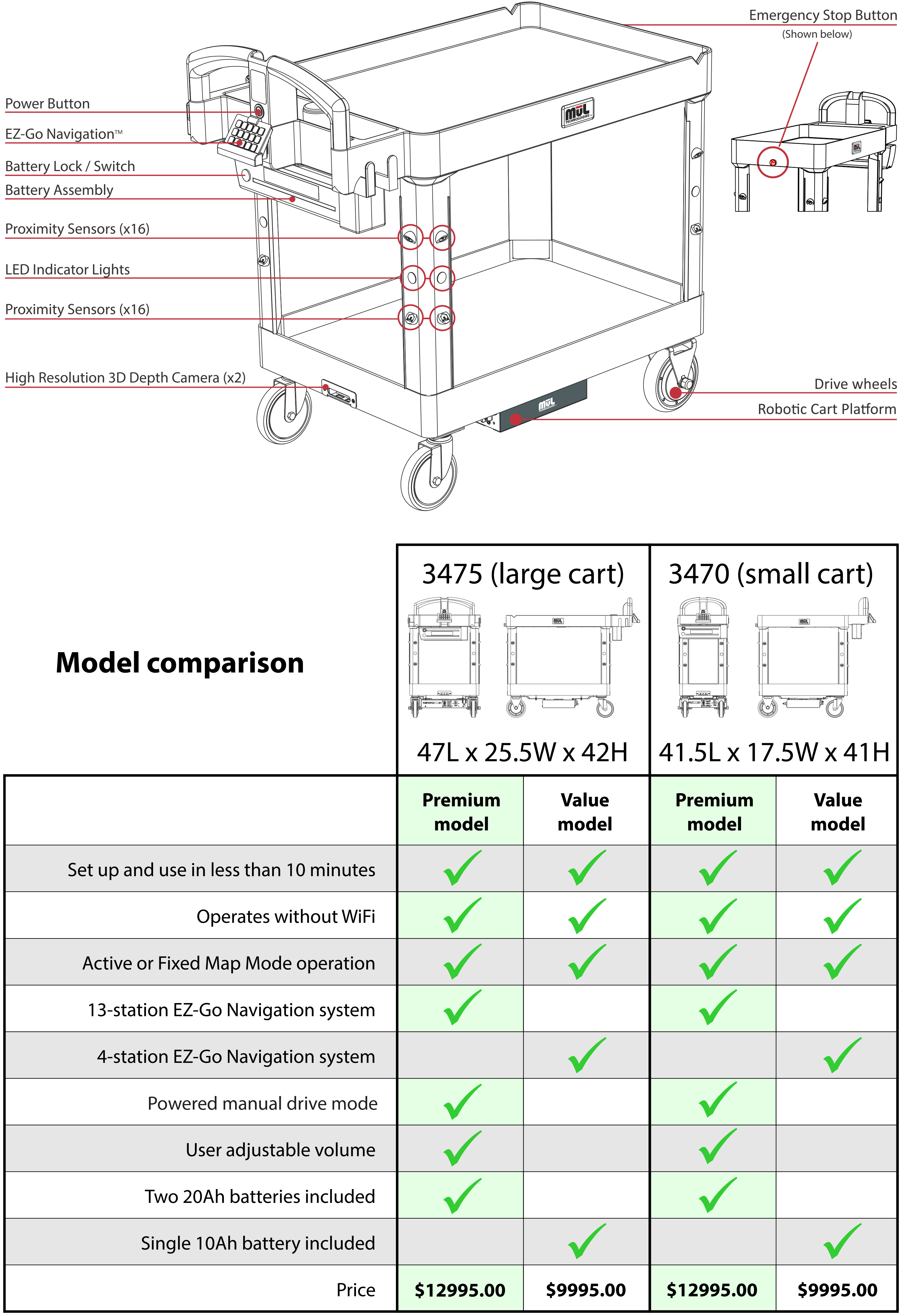 MARC series 3 features overview and model comparisons 210826
