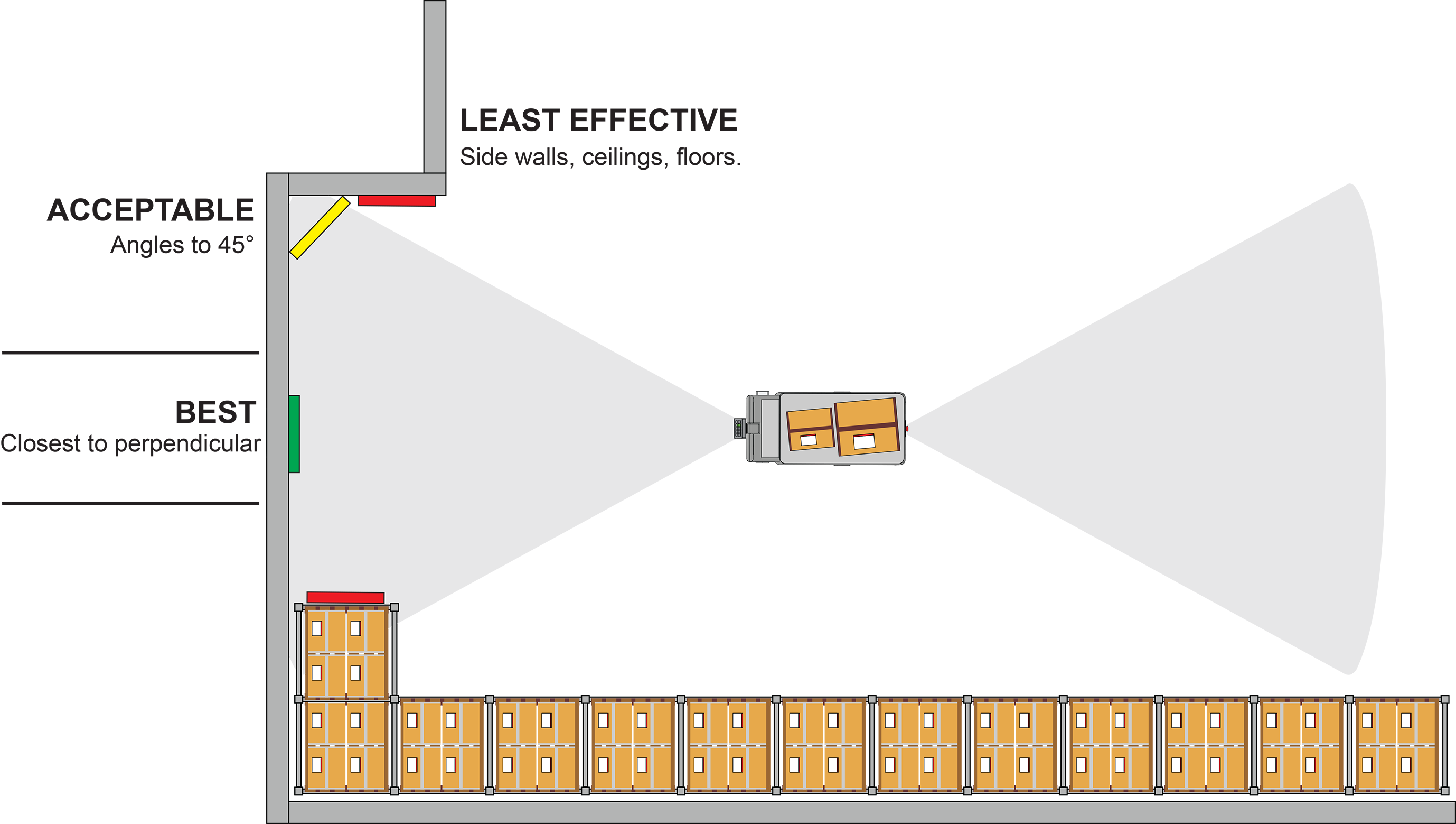 apriltag overhead view best practices