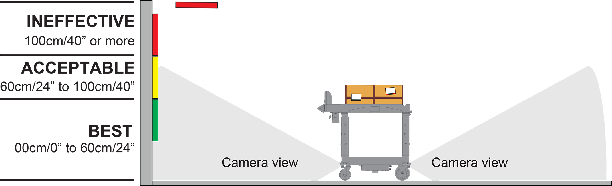 apriltag side view best practices