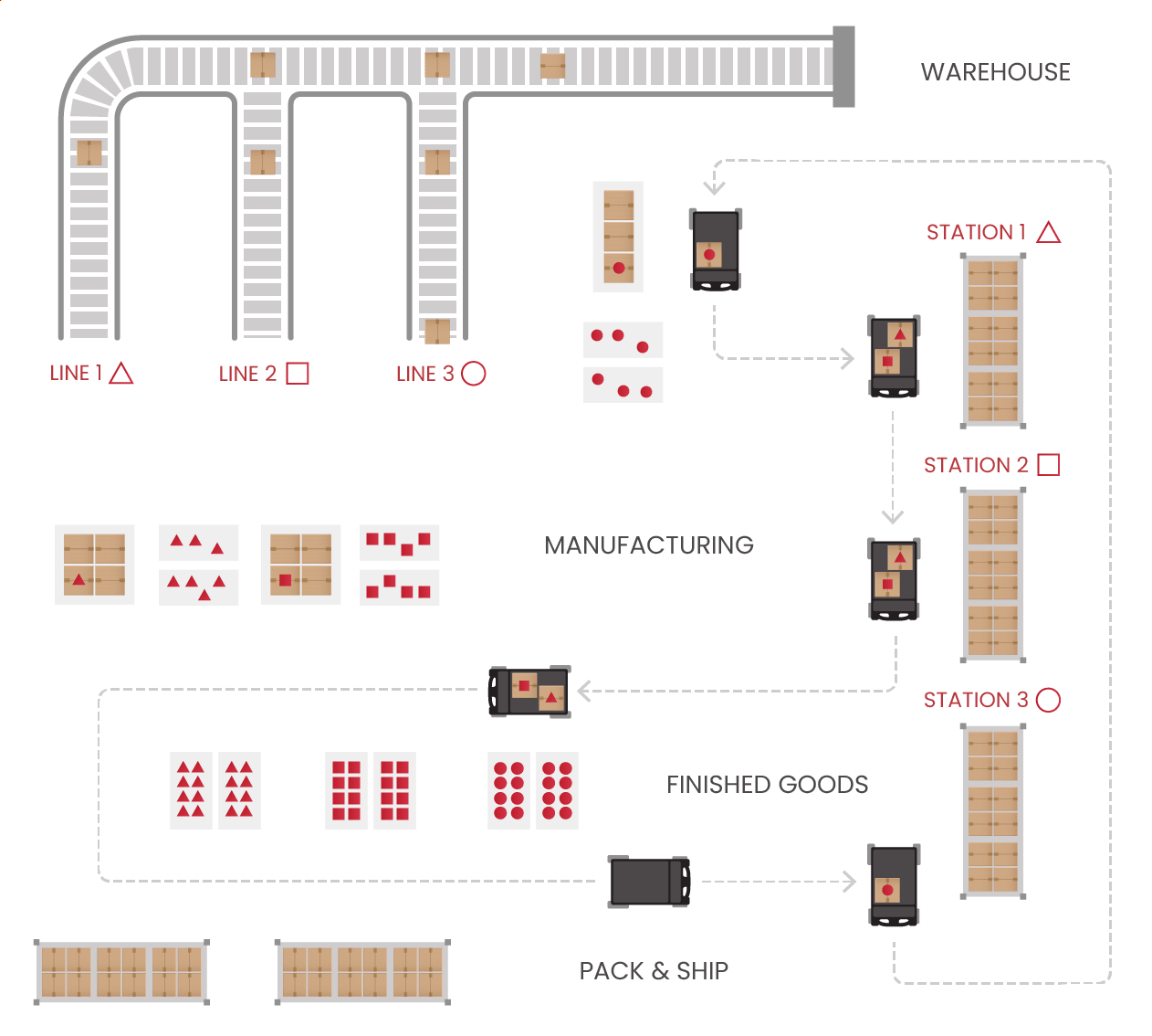 Diagram of MARC cart operating in a warehouse