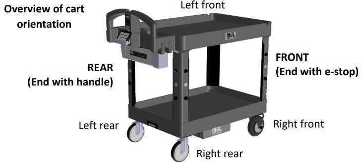 cart orientation