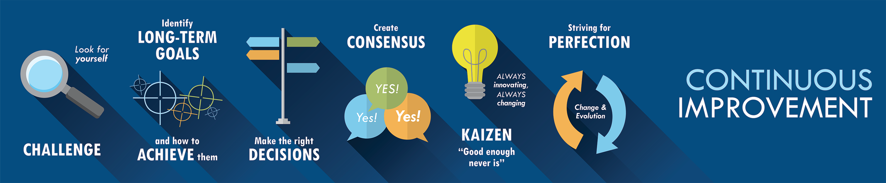 kaizen_process_overview_image