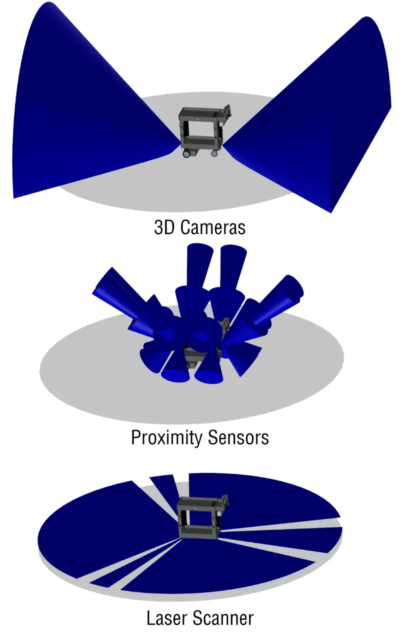 MARC 3 sensor overview with LIDAR, cameras, and proximity sensors