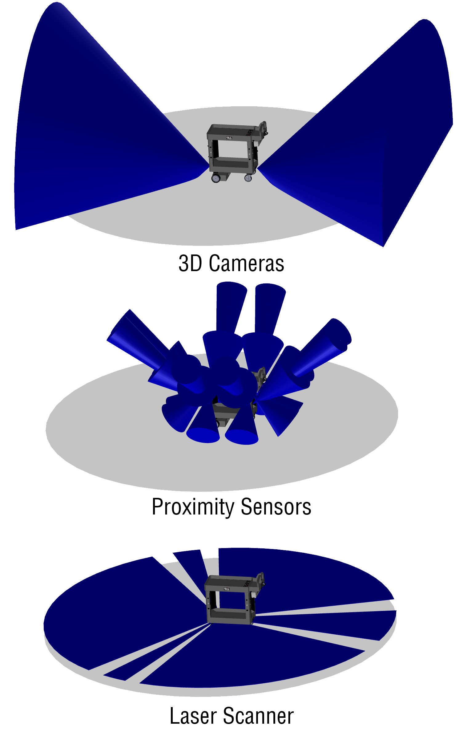 MARC 2470 sensor overview