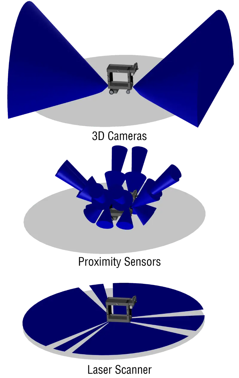 MARC 3 sensor overview with LIDAR, cameras, and proximity sensors